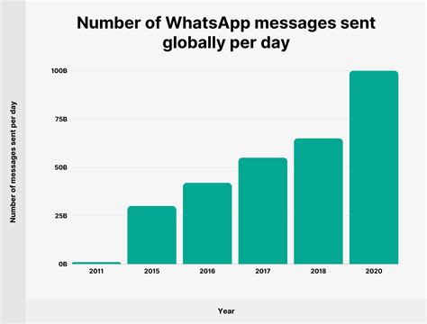 Yes! It can be. Using a WhatsApp dating site might seem unconventional as it is primarily used as a chat platform. However, its user-friendly interface, vast user base, …